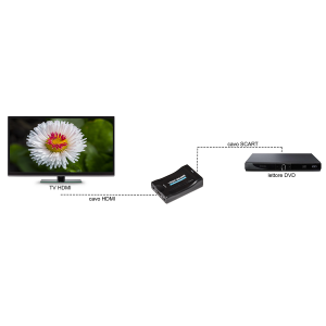 CONVERTITORE DA SCART A HDMI 1080p