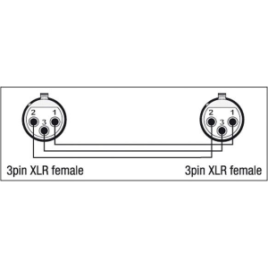 ADATTATORE  XLR FEMMINA - XLR FEMMINA - DAP XGA-21