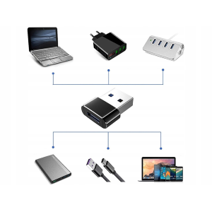 ADATTATORE OTG da USB-C FEMMINA a USB-A MASCHIO  