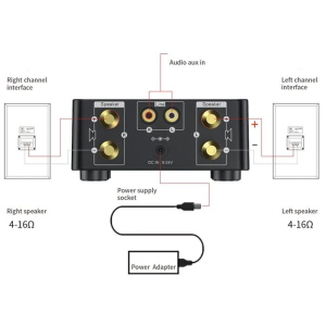 AMPLIFICATORE AUDIO 2x25W con ingresso AUX, Bluetooth, USB, slot per scheda SD 